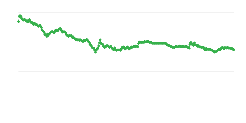 Обмінний курс CZK/EUR