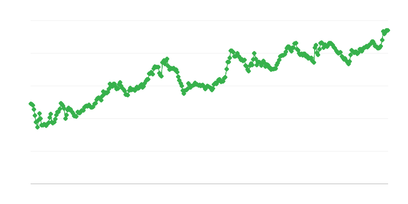 Курс обміну IDR/EUR