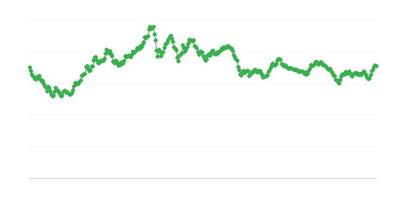 Обмінний курс HKD/EUR