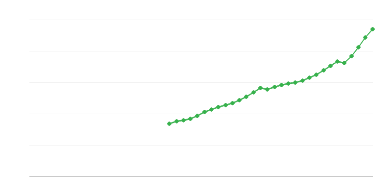Оплата праці працівників