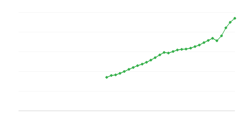 Кінцеві споживчі витрати