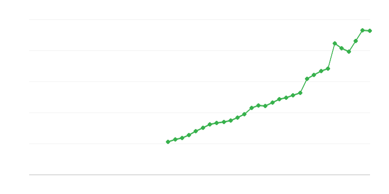 Інвестиції в інтелектуальну власність